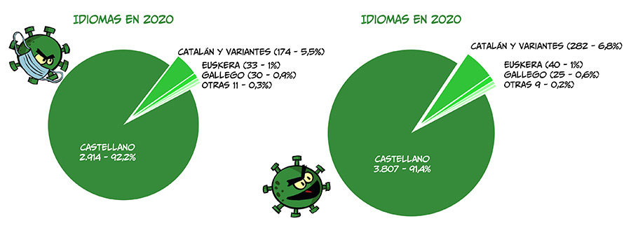 Cartoon Network (Todas las eras y logos), Hernán Vega Berardi