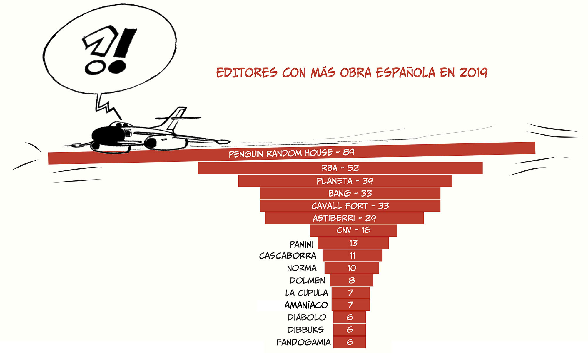 Nada es verdad. En este artículo MacDiego tiene más razón que un santo -  Valencia Plaza